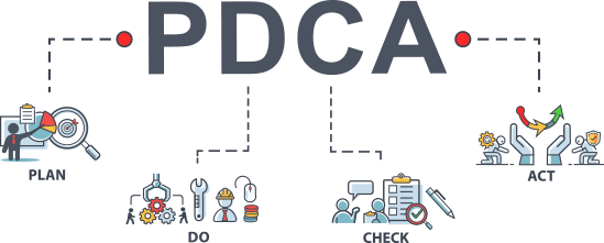 PDCAイメージ図